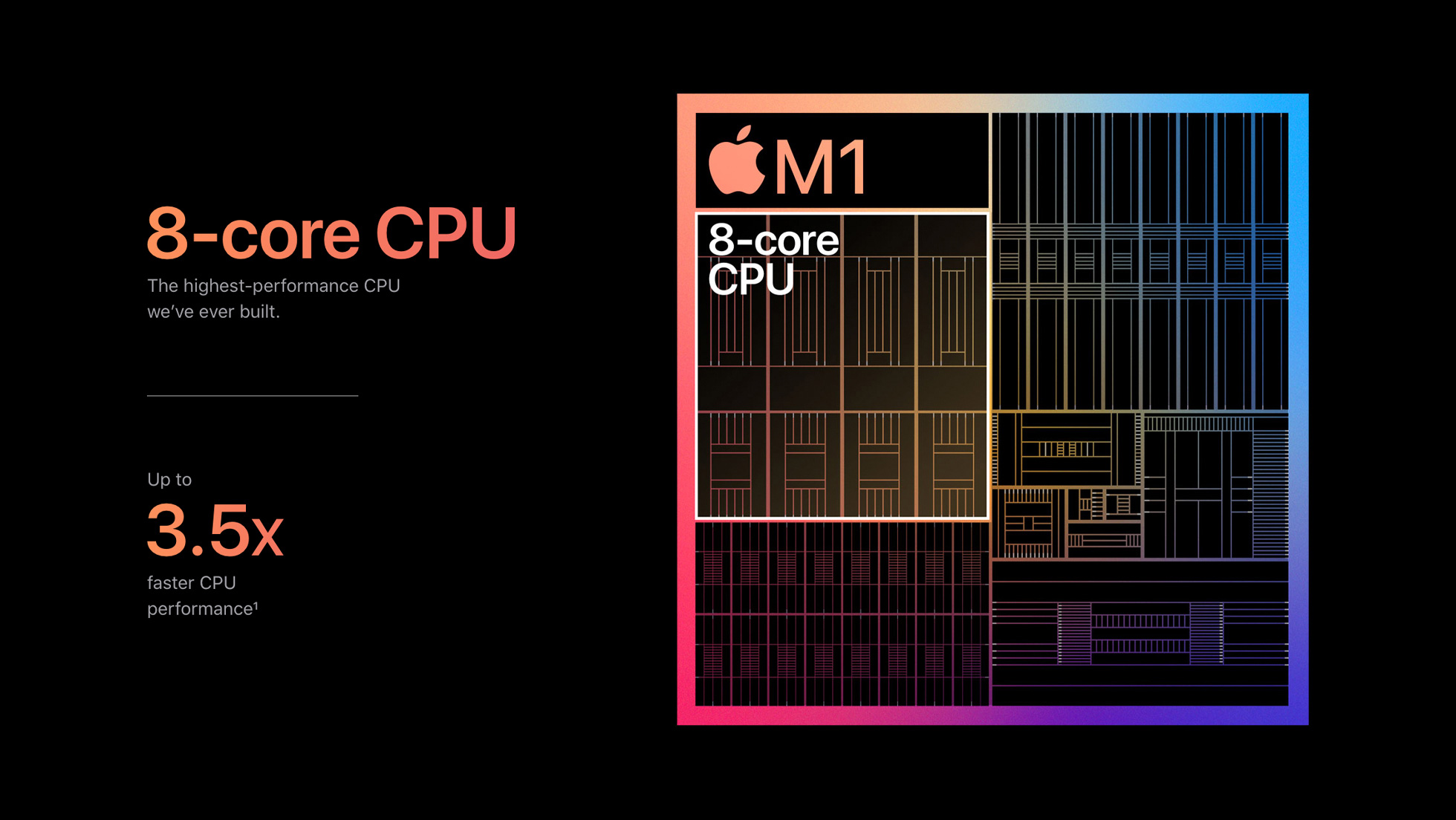 Apple M1 CPU de ocho núcleos: cuatro de alto rendimiento y cuatro de alta eficiencia.