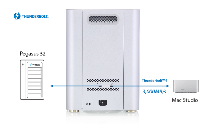 Promise Pegasus M4 para edidión 4K/8K