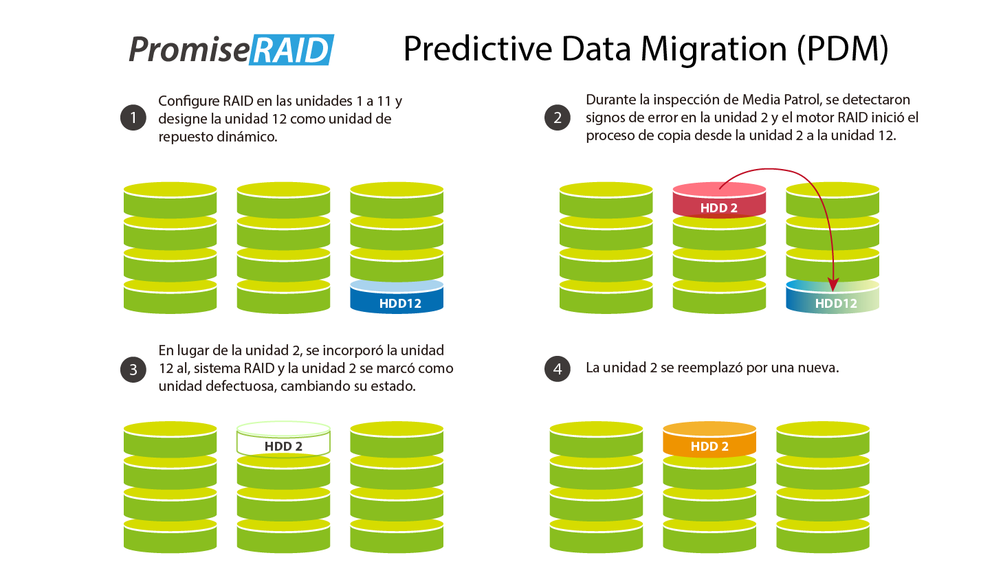 Promise Pegasus M4 para edidión 4K/8K